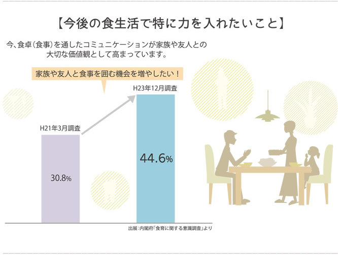 ナチュラルダイニング