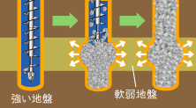 地盤改良