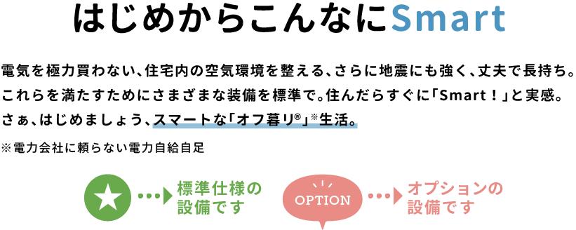 「はじめからこんなにSmart」電気を極力買わない、住宅内の空気環境を整える、さらに地震にも強く、丈夫で長持ち。これらを満たすためにさまざまな装備を標準で。住んだらすぐに「Smart!」と実感。さぁ、はじめましょう、スマートな「オフ暮リ」※生活。※電力会社に頼らない電力自給自足